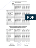 Finance SIP - Presentation & Viva Schedule B21-23