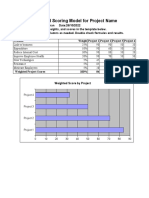 Weighted Scoring Model