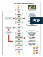 Flujograma de Evacuación de Emergencia