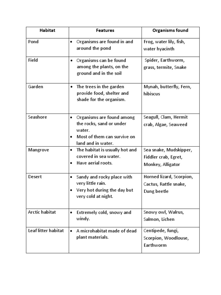 Habitat Note 4 Habitats) PDF