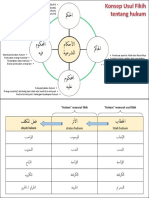 Slides Materi Tema 02