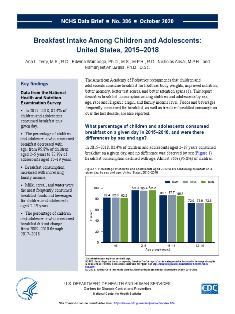Breakfast Intake Among Children and Adolescents: United States, 2015 ...