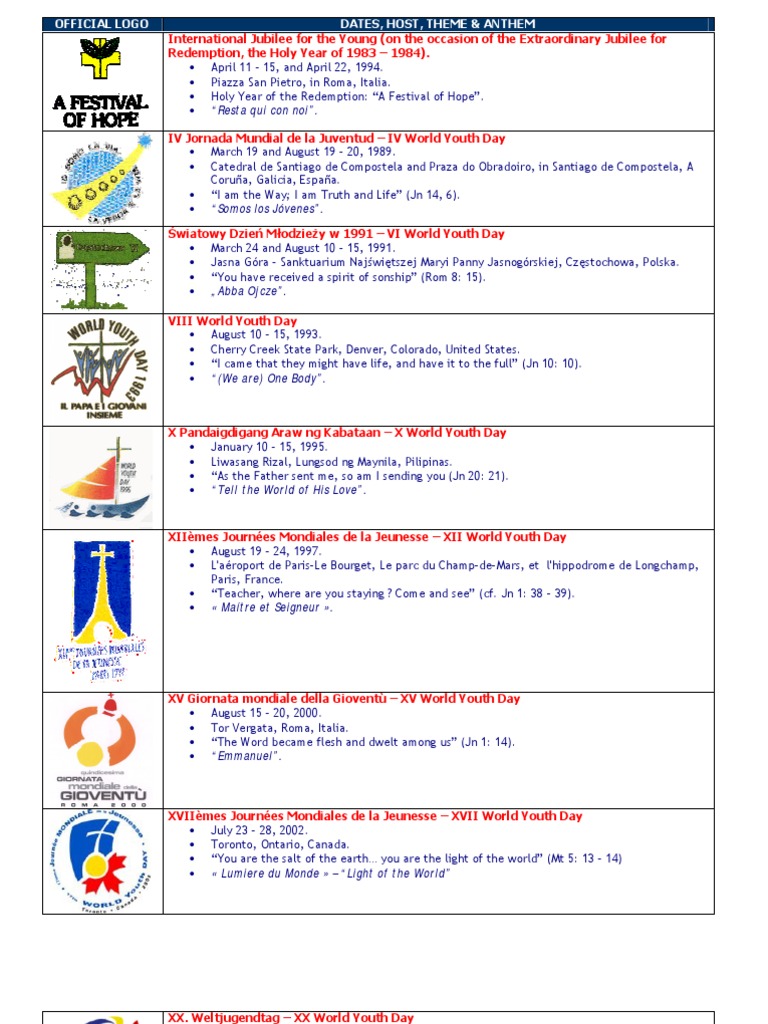 The WYDs in My Lifetime | Download Free PDF | Christian Behaviour And
