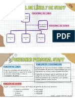 Parcial #2 Personal de Staff