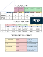 Tablas Latín