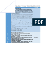 Accountancy Syllabus For Half Yearly Examinations: Chapter No Weightage 1