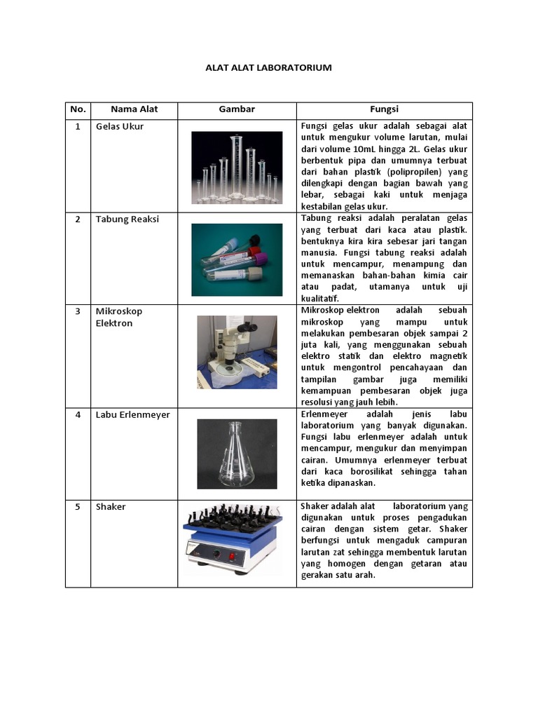Alat Laboratorium untuk Pengolahan Bahan | PDF | Griya & Taman | Sains ...