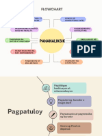 Ang Pananaliksik (FLOWCHART) 