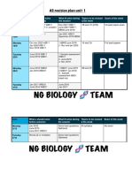 NG Biology revision plan under 40 chars