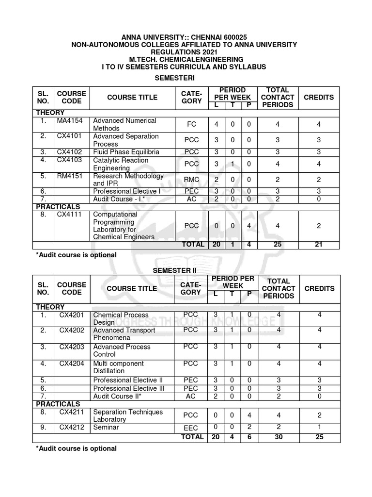 01-m-tech-chemical-engg-pdf-chemical-reactor-partial