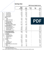 Upper Rock Creek Planning Area: Montgomery County, MD. 2005 Census Update Survey