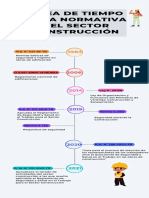 Linea de Tiempo SST Construccion