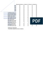 Bitácora Parcial 1