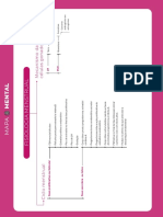 Fisiologia Menstrual (Mapa Mental)