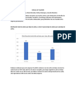 Informe de TravelSAS