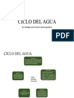 Ciclo Del Agua