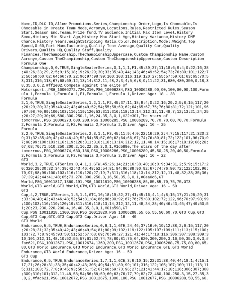 Championship Series Descriptions An Analysis of Formula Racing, GT