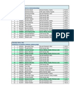 Upis 2011/2012. - Raspored Učenika Po Srednjim Školama