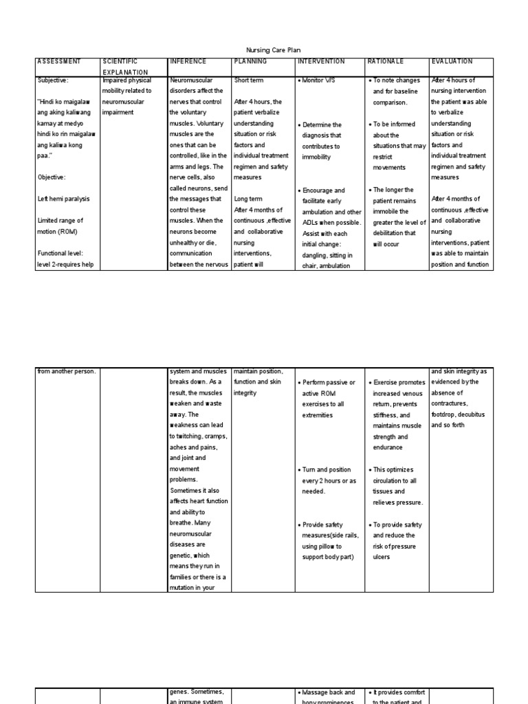 Impaired Physical Mobility Related to Neuromuscular