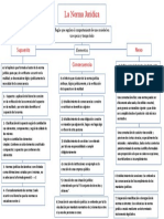 Elementos de Las Normas Jurídicas