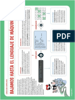 La Computadora Por Dentro