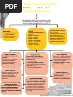 Principios de Contratación Estatal en Colombia | PDF | Estado (política