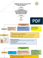 Farmacos en Urgencias TAREA GRUPAL FINAL