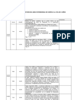 El Control Interno y La Gestion Del Area Patrimonial de Corpac S