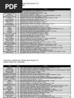 Download DIRECCION DE SUCURSALES COMERCIAL MEXICANA by CUGA830322 SN60379218 doc pdf