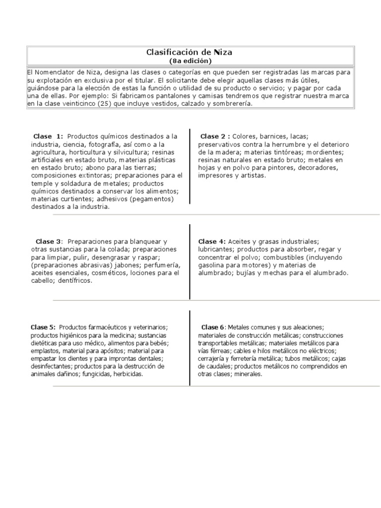 Clasificación de Niza | PDF | Alimentos | Cerveza