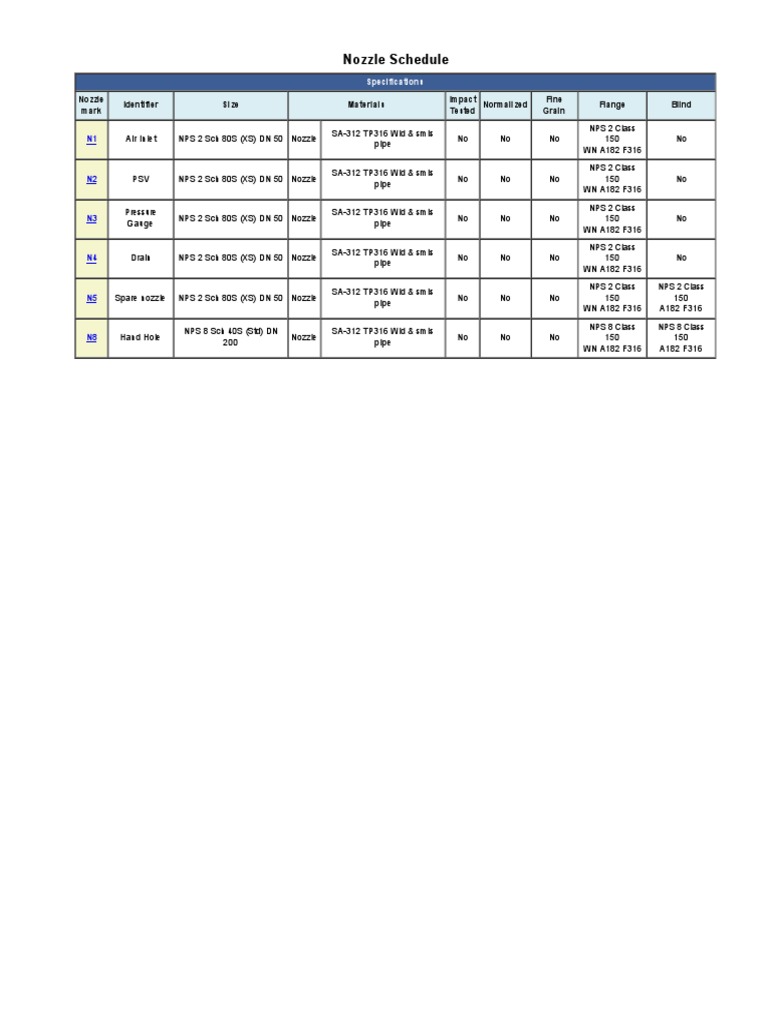 Nozzle Schedule Specifications PDF Pipe (Fluid Conveyance) Plumbing