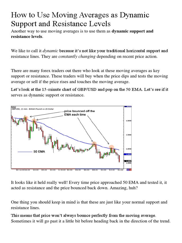 Using Moving Averages as Dynamic Support and Resistance Levels in Forex