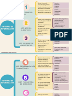 Mapa Conceptual Sistemas de Informacion 1