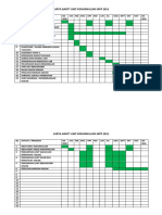 Carta Gantt Kokum 2021