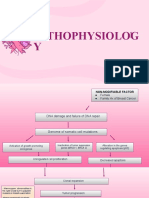 Breast Cancer Pathophysiology