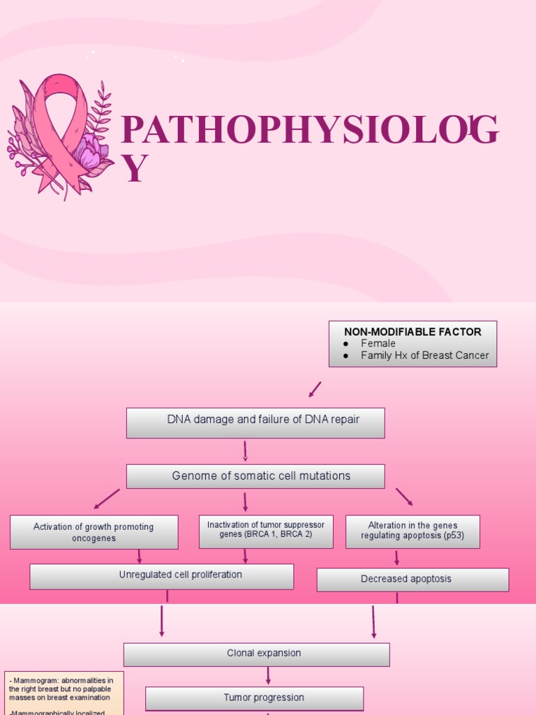 breast cancer thesis pdf 2017