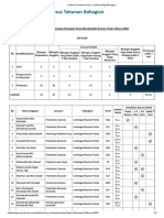 Analisa Penilaian Kursus - Latihan Bagi Bahagian