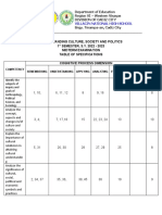 Midterm exam table of specifications for culture, society and politics