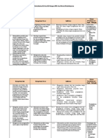 Analisis Keterkaitan KI Dan KD Dengan IPK Dan Materi Pembelajaran