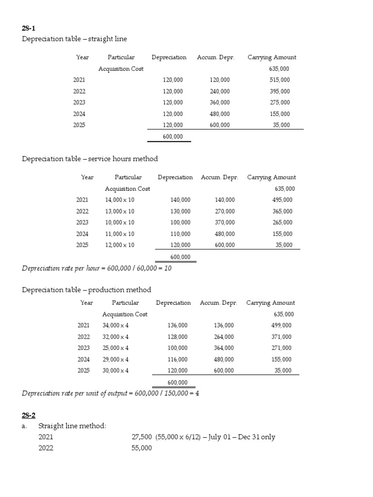 Chapter 28 Pdf Depreciation Money