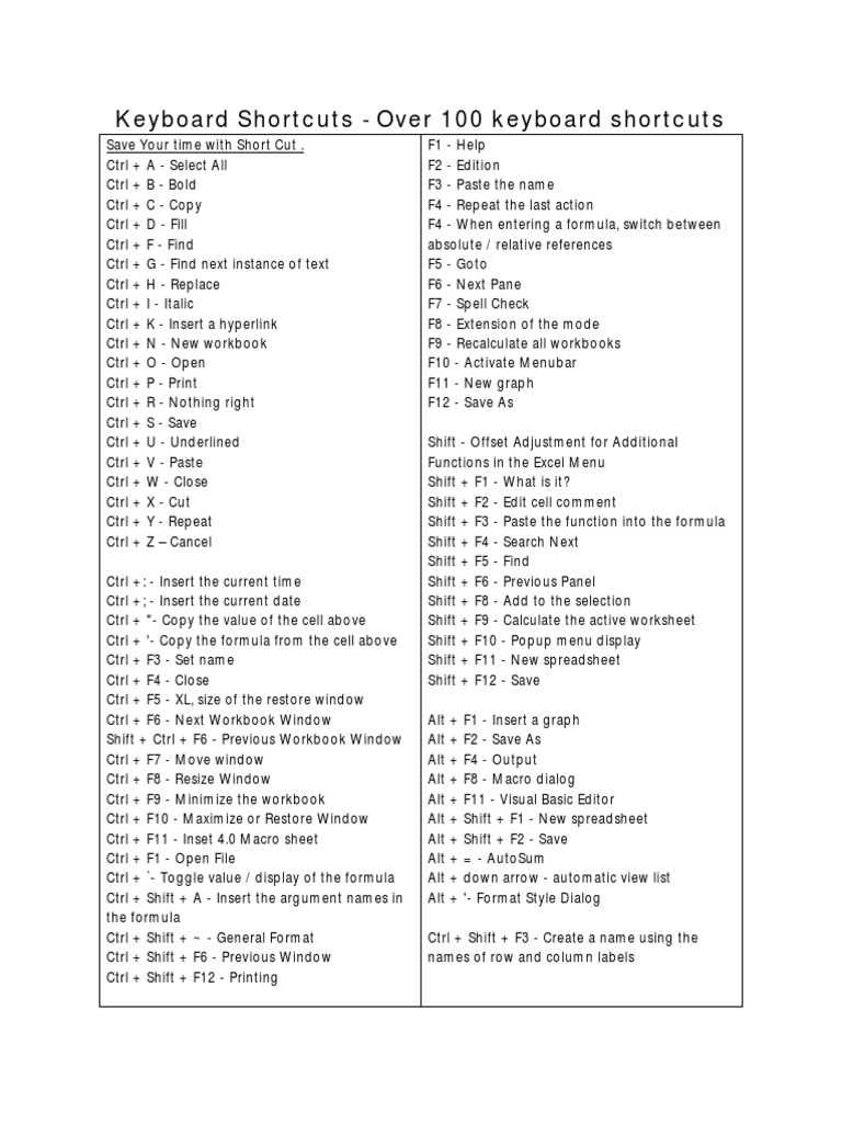 Keyboard Shortcuts PDF Spreadsheet Interaction
