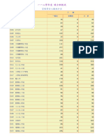 112碩士班甄試報名人數統計表