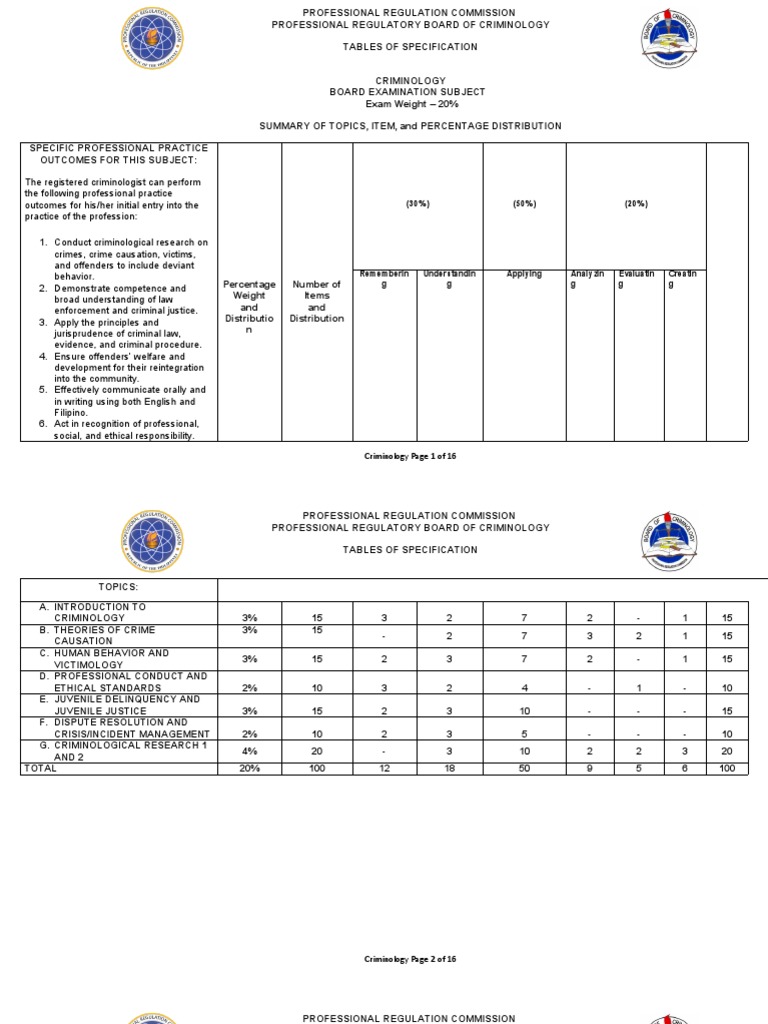 TOS Crim | PDF | Criminology | Victimology