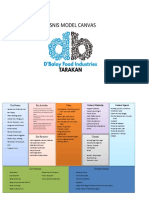 BISNIS MODEL CANVAS UNTUK USAHA OLEH-OLEH KHAS KALTARA