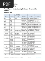 12.6.1 Packet Tracer - Troubleshooting Challenge - Document The Network