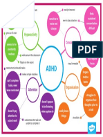 T S 230 Adhd Mind Map Ver 3