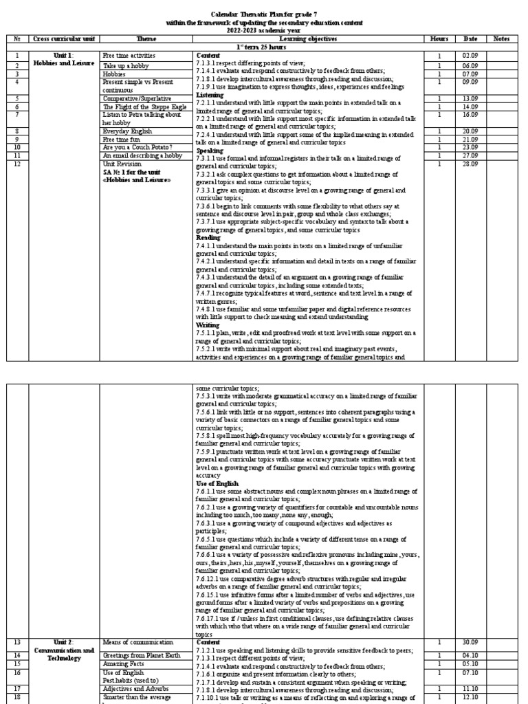 Grade 7 Thematic Calendar Plan 2022-2023 | PDF | Adjective | Cognition