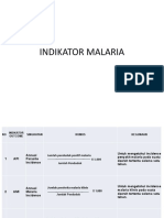 Indikator Malaria