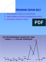 Capaian Program Tahun 2014 - 2017