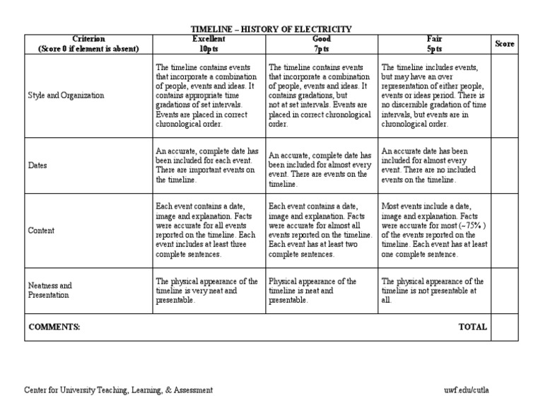Rubric Template | PDF | Cognition | Cognitive Science